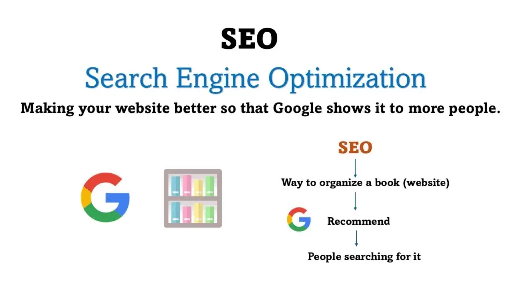 what is seo how does it works
