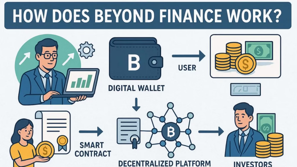 how does beyond finance work