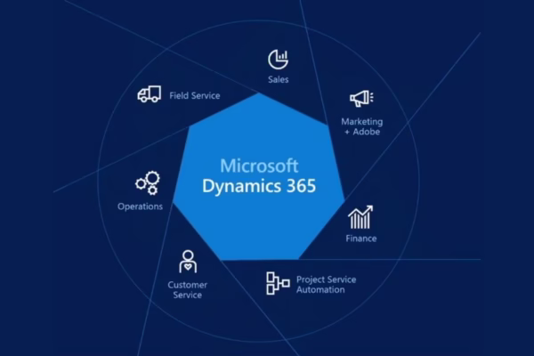 Microsoft Dynamics Tools