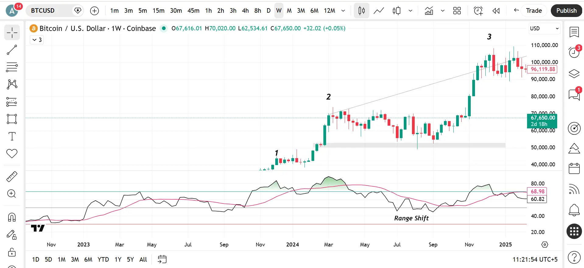2nd Overbought falaksoomro
